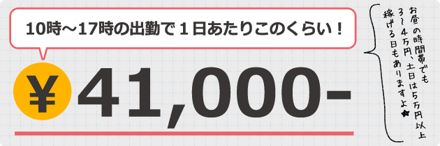 さなえさんの1日あたりのお給料例※出勤時間はあくまで参考です。