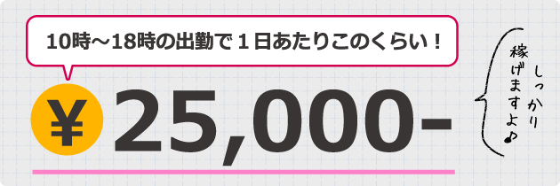 朝日奈さんに聞いた在籍女性の1日のお給料例※出勤時間はあくまで参考です。