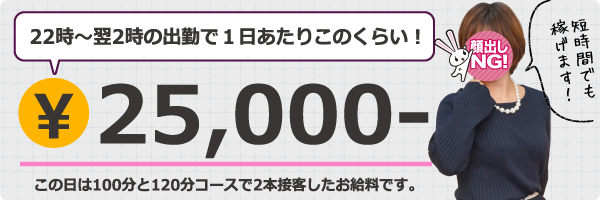 ゆいさんの1日あたりのお給料例※出勤時間はあくまで参考です。