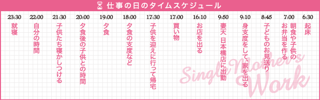 大阪 日本橋／ホテルヘルス 妻天 日本橋店で働くシングルマザー みほさん（31才）の仕事の日のタイムスケジュール