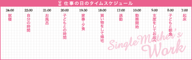 兵庫 福原／ソープ セレブクィーンで働くシングルマザー ゆりなさん（38才）の仕事の日のタイムスケジュール