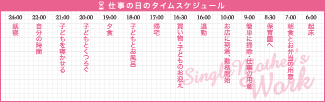 大阪 西中島／ホテルヘルス 恋する奥さん西中島店で働くシングルマザー るいさん（39才）の仕事の日のタイムスケジュール