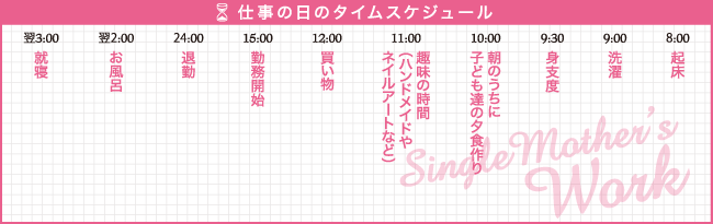 和歌山／デリバリーヘルス 五十路マダム 和歌山店で働くシングルマザー 桐島 美月さん（43才）の仕事の日のタイムスケジュール