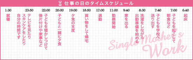 十三／待ち合わせヘルス 嫁恋（かれん）十三店で働くシングルマザー ふみさん（34才）の仕事の日のタイムスケジュール
