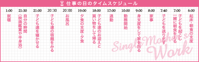 谷九／ホテルヘルス 亭主関白で働くシングルマザー 寺原 なぎささん（34才）の仕事の日のタイムスケジュール