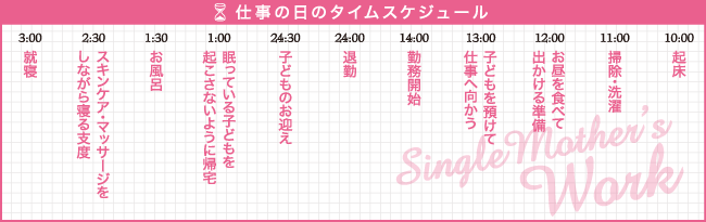 谷九／ホテルヘルス マダムン谷九で働くシングルマザー みあきさん（35才）の仕事の日のタイムスケジュール