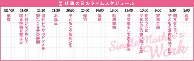 谷九／ホテルヘルス ひとみ商店で働くシングルマザー まゆこさん（35才）の仕事の日のタイムスケジュール