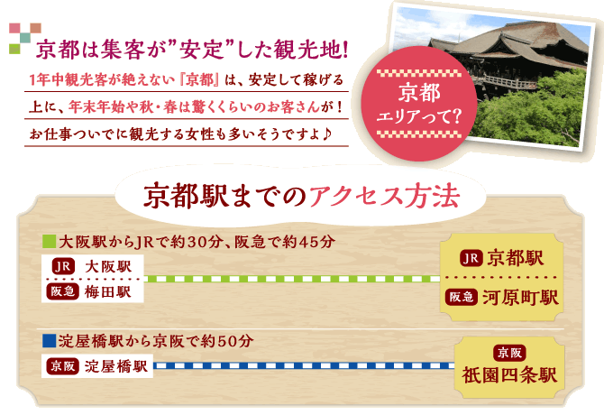 京都は集客が”安定”した観光地！