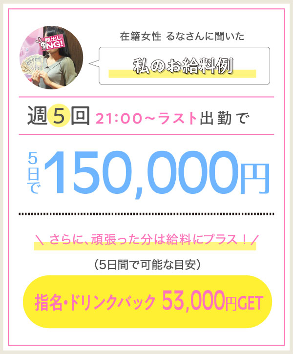 在籍女性 るなさんに聞いた私のお給料例 週5回21:00～ラスト出勤で5日で150,000円 さらに、頑張った分は給料にプラス！（5日間で可能な目安）指名・ドリンクバック  53,000円GET