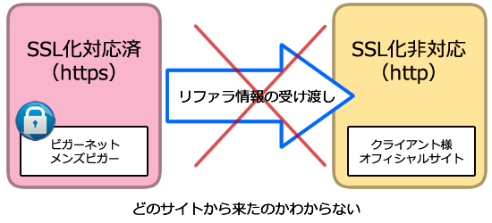 SSLの画像1