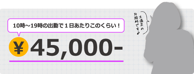 君嶋 愛さんの1日あたりのお給料例※出勤時間はあくまで参考です。