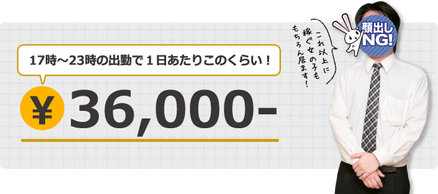 在籍女性1人あたりの平均日給例※出勤時間はあくまで参考です。