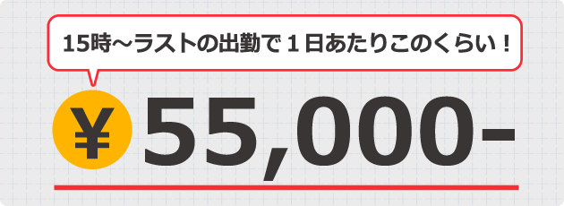 さやかさんの1日あたりの日収例※出勤時間はあくまで参考です。