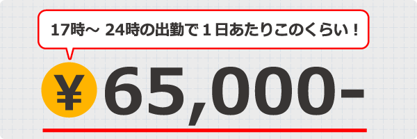 ヒメさんの1日あたりのお給料例※出勤時間はあくまで参考です。