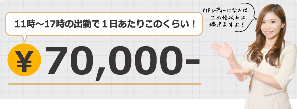 コンパニオンの1日あたりのお給料例※出勤時間はあくまで参考です。