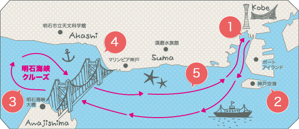ビガーおすすめ運航ルート