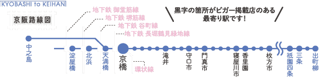 京阪路線図 京橋・滝井・守口市・門真市・寝屋川市・香里園・枚方市がビガー掲載店のある最寄り駅です！