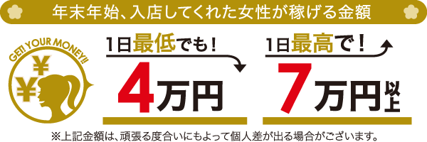 年末年始、入店してくれた女性が稼げる金額 1日最低でも！4万円 1日最高で！7万円以上 ※上記金額は、頑張る度合いにもよって個人差が出る場合がございます。