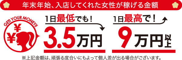 年末年始、入店してくれた女性が稼げる金額 1日最低でも！3.5万円 1日最高で！9万円以上 ※上記金額は、頑張る度合いにもよって個人差が出る場合がございます。