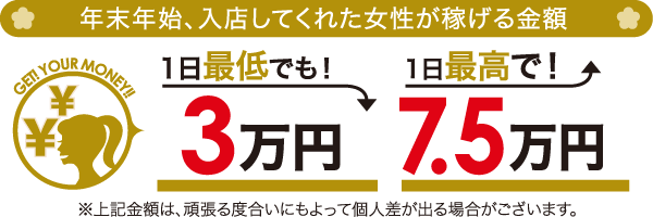 年末年始、入店してくれた女性が稼げる金額 1日最低でも！3万円 1日最高で！7.5万円以上 ※上記金額は、頑張る度合いにもよって個人差が出る場合がございます。