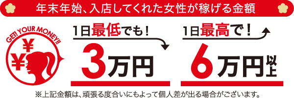 年末年始、入店してくれた女性が稼げる金額 1日最低でも！3万円 1日最高で！6万円以上 ※上記金額は、頑張る度合いにもよって個人差が出る場合がございます。