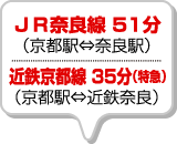 （京都駅⇔奈良駅）JR奈良線 51分／（京都駅⇔近鉄奈良）近鉄京都線 35分（特急）