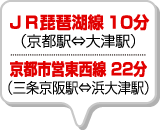 （京都駅⇔大津駅）JR琵琶湖線 10分／（三条京阪駅⇔浜大津駅）京都市営東西線 22分