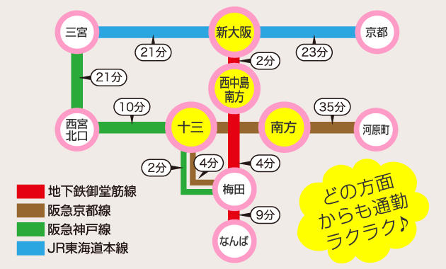 どの方面からも通勤ラクラク♪