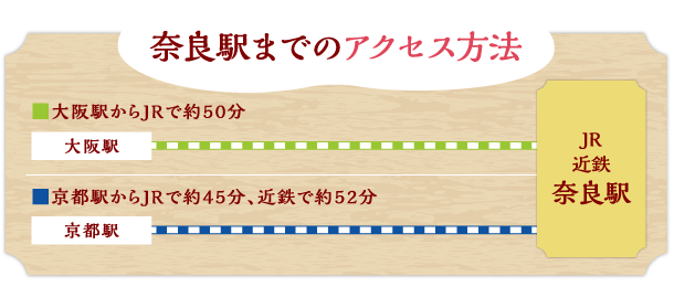 奈良駅までのアクセス方法