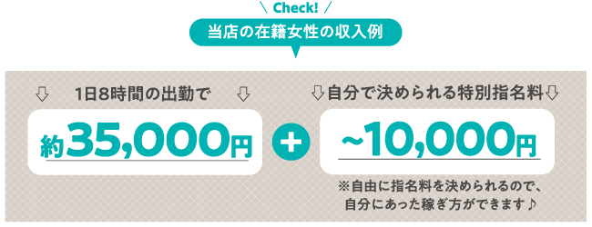 当店の在籍女性の収入例 1日8時間の出勤で約35,000円＋自分で決められる特別指名料～10,000円※自由に指名料を決められるので、自分にあった稼ぎ方ができます♪