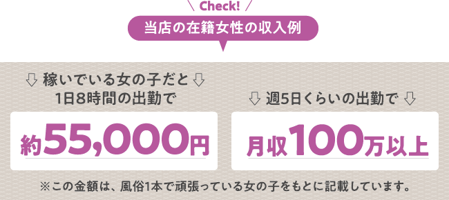 当店の在籍女性の収入例 稼いでいる女の子だと1日8時間・週5日くらいの出勤で月収100万以上