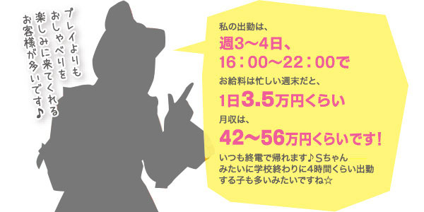 私の出勤は、週3～4日、16:00～22:00でお給料は忙しい週末だと、1日3.5万円くらい月収は、42～56万円くらいです！いつも終電で帰れます♪Sちゃんみたいに学校終わりに4時間くらい出勤する子も多いみたいですね☆プレイよりもおしゃべりを楽しみに来てくれるお客様が多いです♪